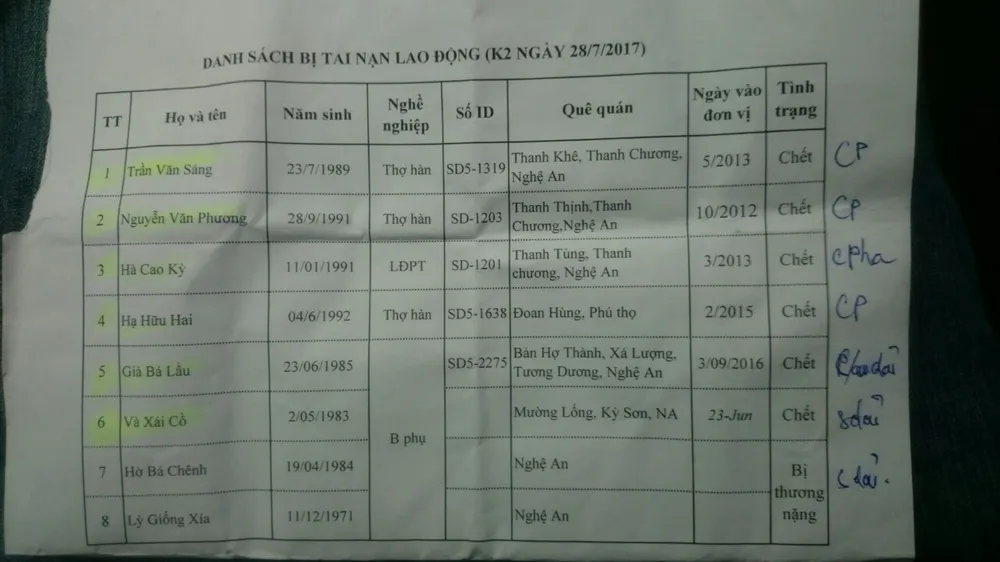 Nổ bình khí gas ở Lào, 6 công nhân tử vong ảnh 3