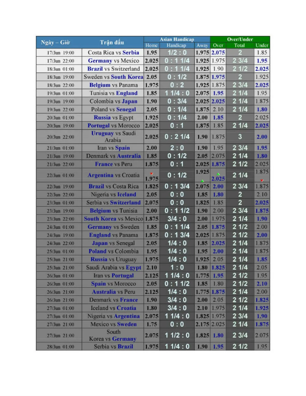 Bảng F, Đức - Mexico, 22 giờ ngày 17-6: Sẵn sàng đôi công với nhà vô địch ảnh 2