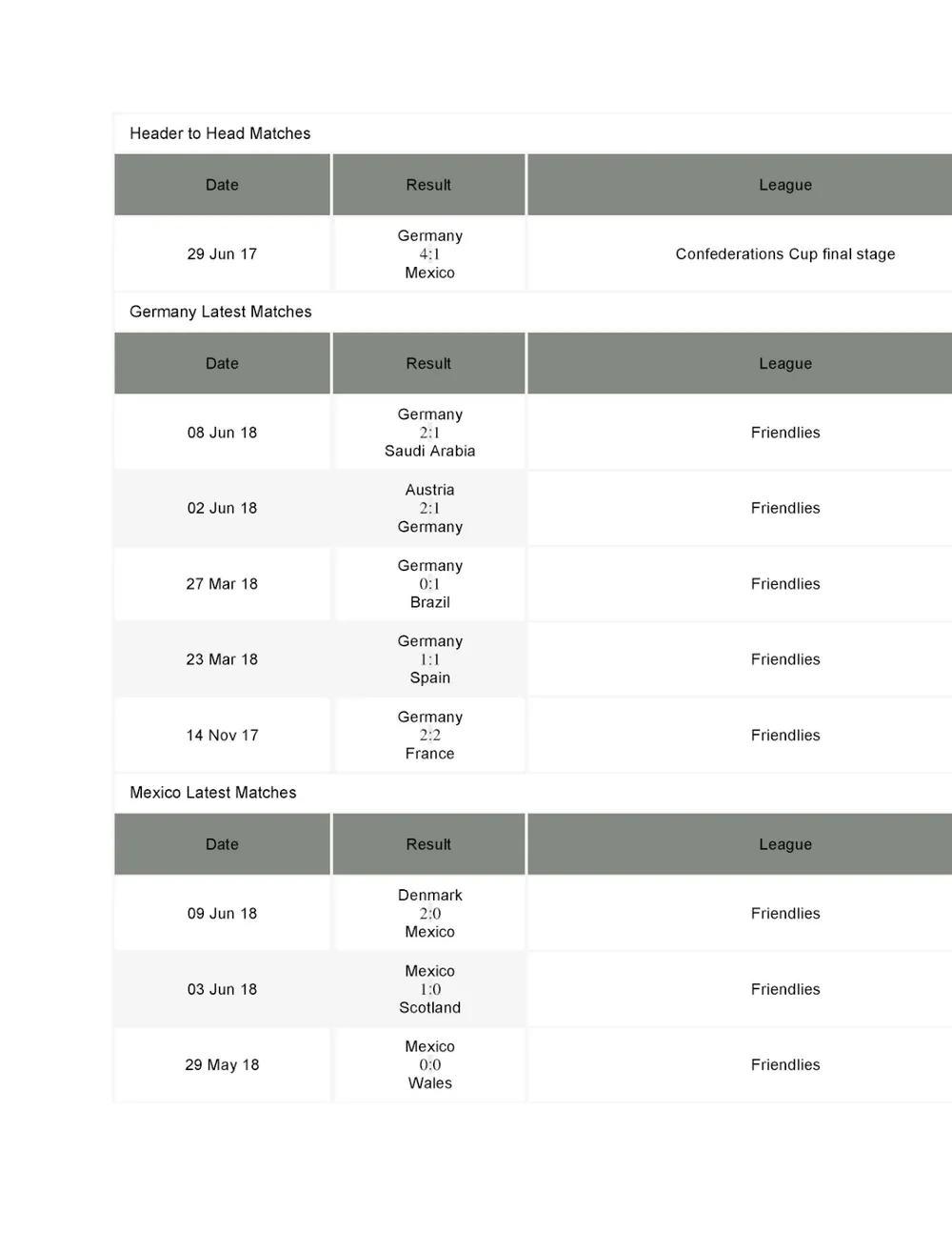 Bảng F, Đức - Mexico, 22 giờ ngày 17-6: Sẵn sàng đôi công với nhà vô địch ảnh 1