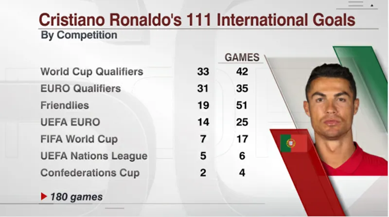 Cú đúp đưa Ronaldo đi vào lịch sử ảnh 1