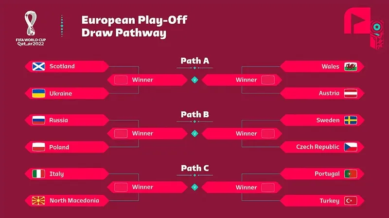 Bốc thăm vòng play-off World Cup: Bồ Đào Nha và Italia loại nhau ảnh 1