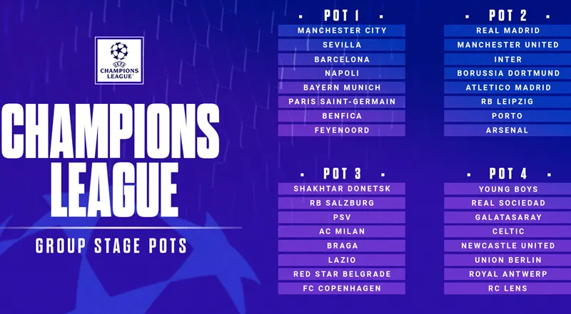 Lễ bốc thăm chia bảng Champions League mùa giải 2023-2024 sẽ diễn ra vào lúc 23 giờ (Việt Nam) ngày 31-8 tại Monaco (Pháp).