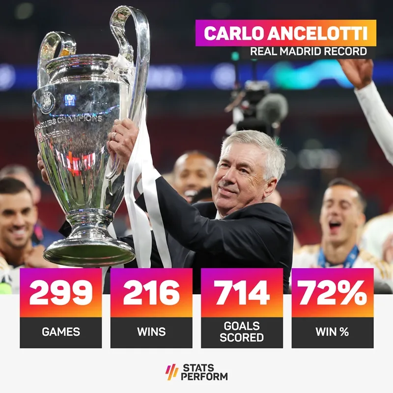 Ancelotti1.jpg