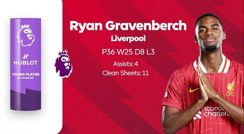 Tiền vệ Ryan Gravenberch của Liverpool