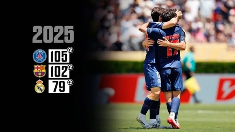PSG trở thành đội ghi bàn nhiều nhất năm 2025