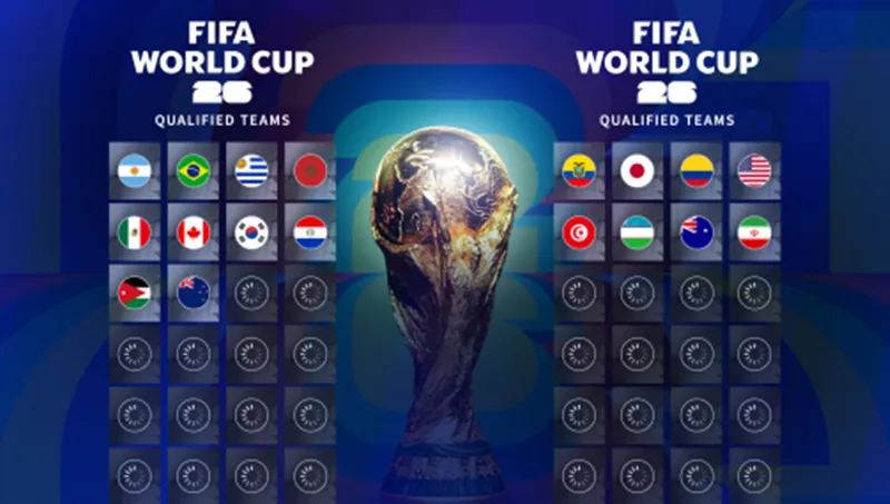 Cho đến nay 18/48 đội tuyển quốc gia đã giành được suất tham dự World Cup 2026.