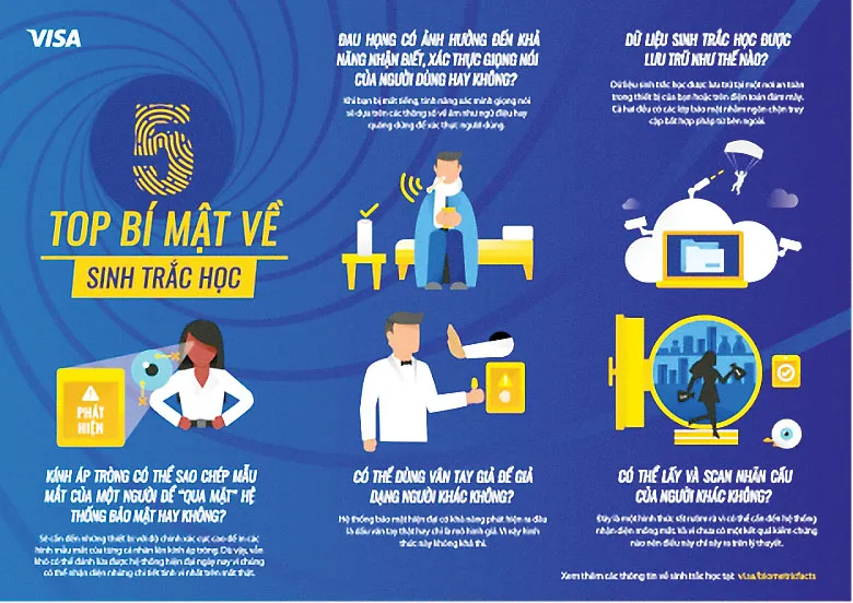 Người tiêu dùng cảm thấy xác thực bằng sinh trắc học dễ dàng hơn