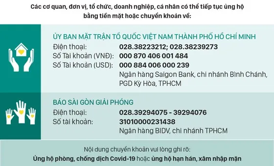 Thông tin tiếp nhận ủng hộ phòng chống dịch Covid-19 và hạn mặn xâm nhập ảnh 2