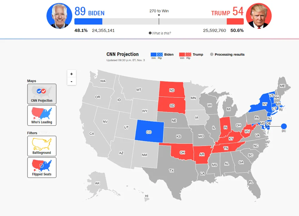 Bầu cử Mỹ 2020: Vào hồi gay cấn ảnh 17