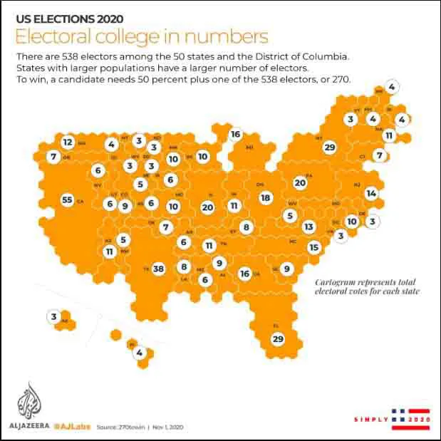  Sơ đồ số phiếu đại cử tri phân bổ tại các bang  trong cuộc bầu cử Tổng thống Mỹ năm 2020