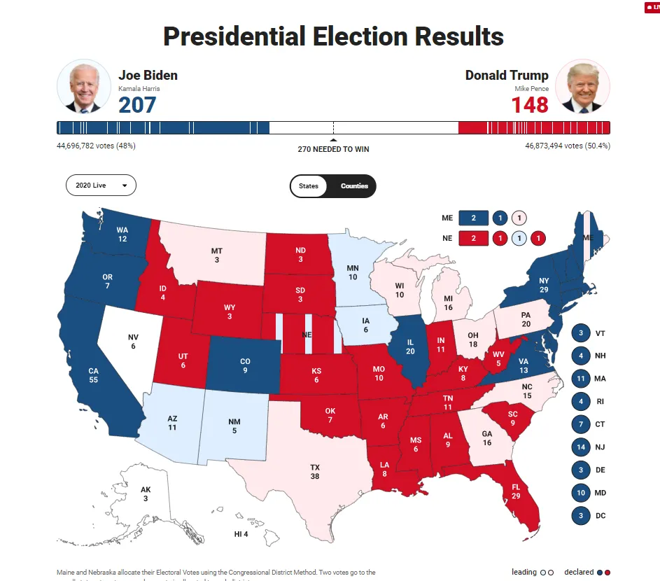 Bầu cử Mỹ 2020: Vào hồi gay cấn ảnh 12