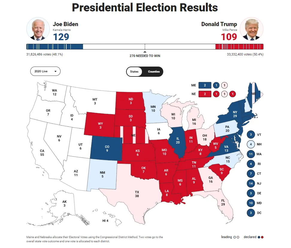 Bầu cử Mỹ 2020: Vào hồi gay cấn ảnh 15
