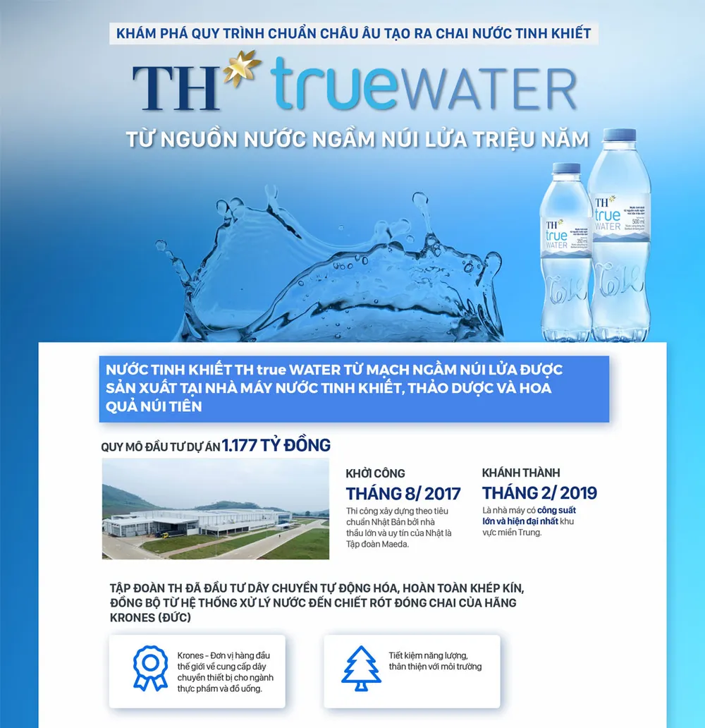 Công nghệ hàng đầu thế giới đưa nước ngầm núi lửa triệu năm đến tận tay người dùng ảnh 1