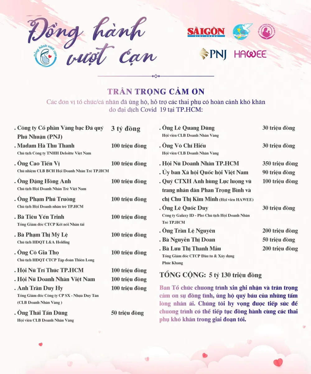 Câu chuyện ấm tình người ảnh 3