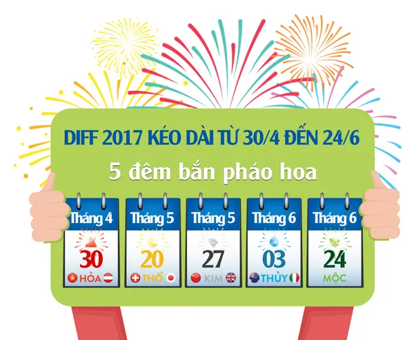 5 khinh khí cầu Hàn Quốc và dù lượn sẽ trình diễn trên bầu trời Đà Nẵng ảnh 1
