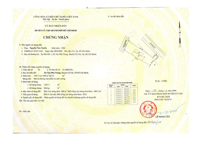 Công ty bất động sản Anh Luân: Chuyển nhượng đất vàng ảnh 1
