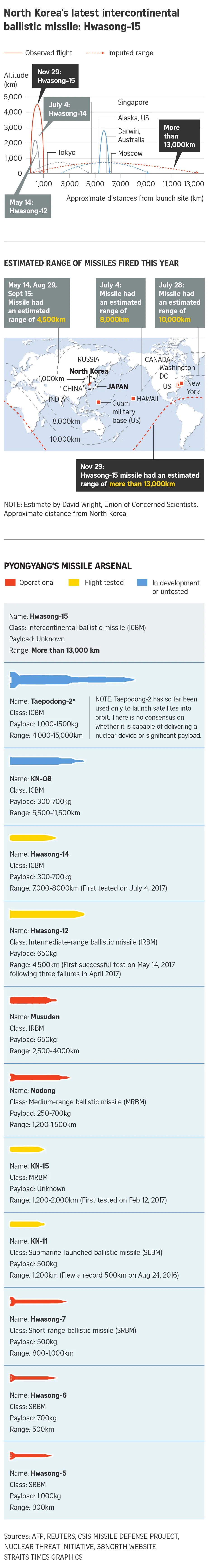 Triều Tiên công bố hình ảnh tên lửa Hwasong-15 ảnh 4
