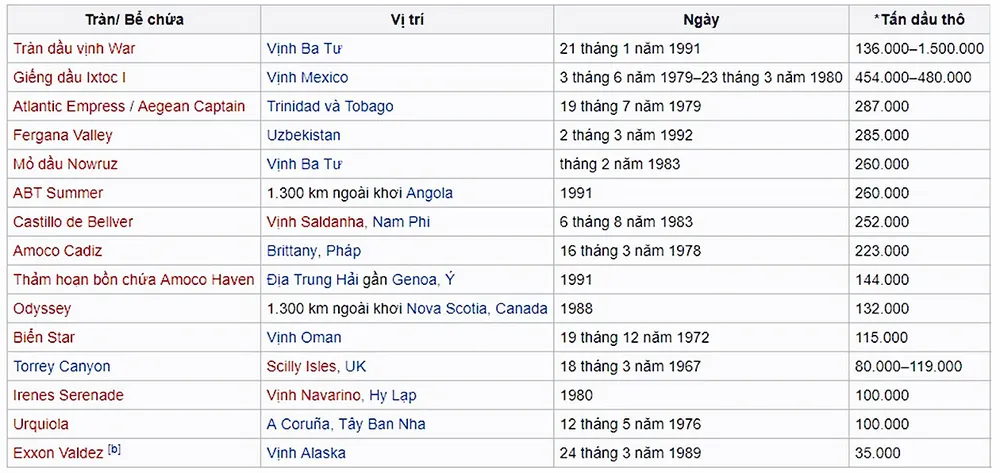 Thảm họa tràn dầu trên biển Hoa Đông ảnh 1