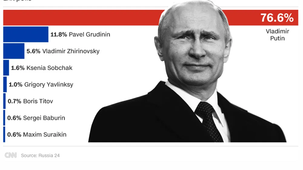 Ông Vladimir Putin tái đắc cử tổng thống Nga  ảnh 3