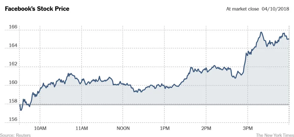 Ông chủ Facebook Mark Zuckerberg khẳng định không từ chức ảnh 4