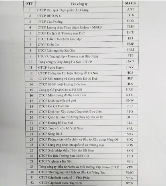 32 công ty đối mặt nguy cơ tạm ngừng giao dịch ảnh 1