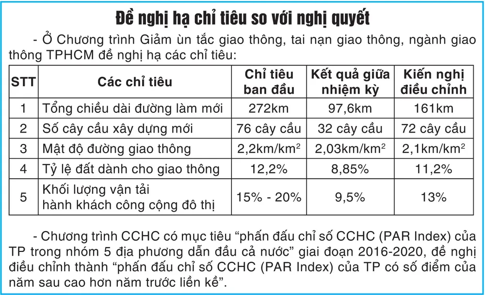 Nhìn lại 7 chương trình đột phá - Bài 2: Vấp… “đá tảng” ảnh 1