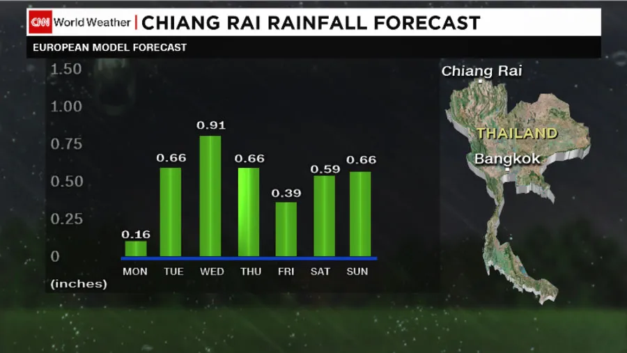Huấn luyện viên đội bóng đã được đưa ra khỏi hang Tham Luang? ảnh 3