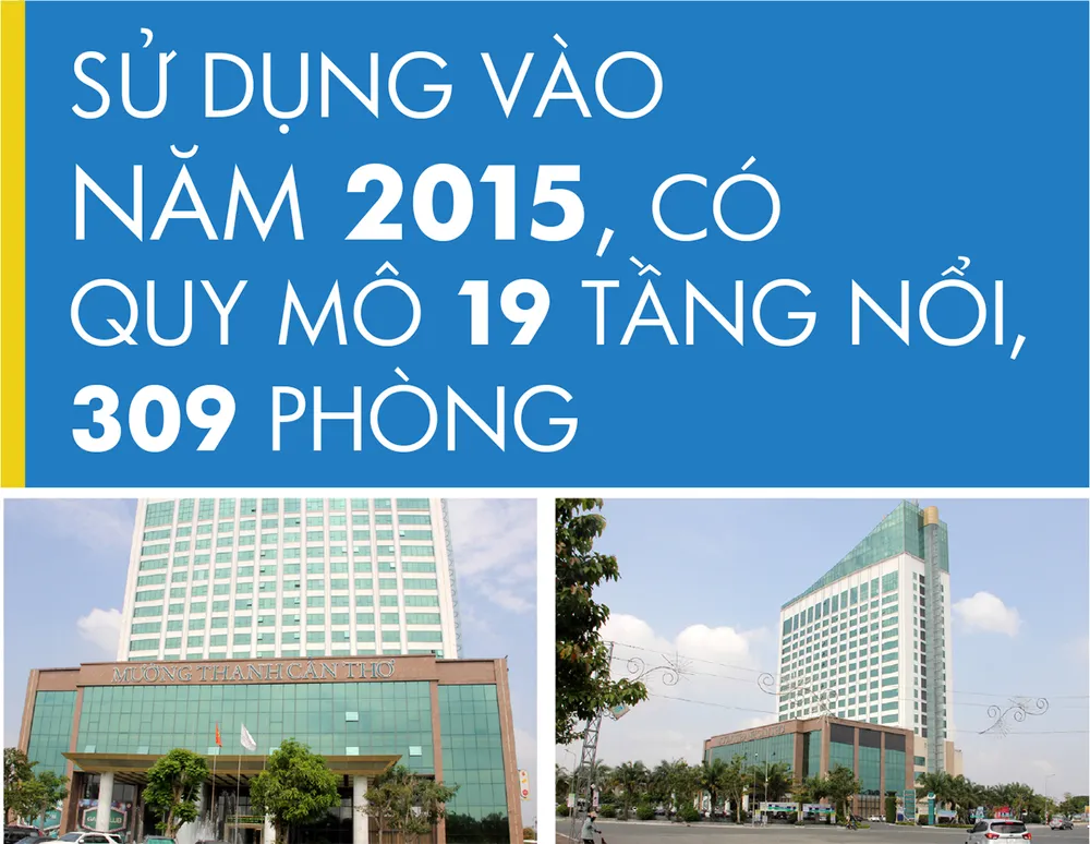 Câu chuyện những sai phạm của tập đoàn Mường Thanh ảnh 6