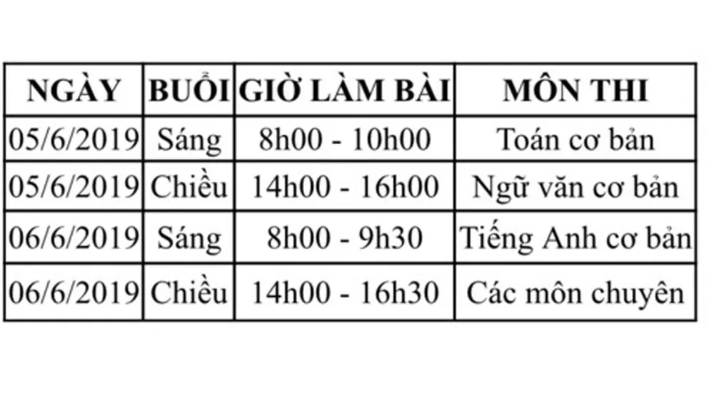 Trường Trung học Thực hành tuyển 105 chỉ tiêu hệ chuyên ảnh 1