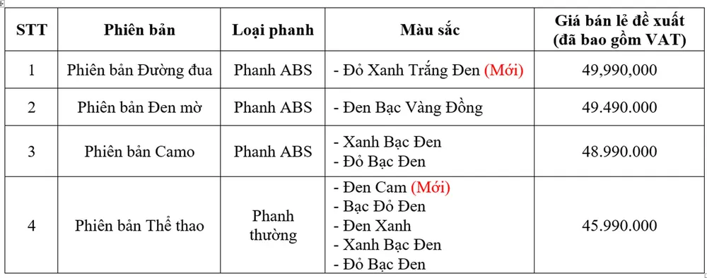 Honda Winner X bổ sung tem màu và phiên bản màu mới ảnh 3