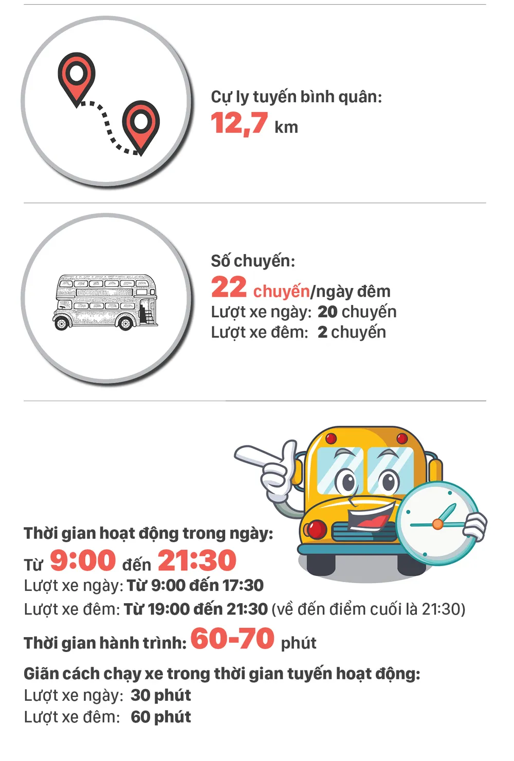 Trải nghiệm “buýt mui trần” tại TPHCM ảnh 13