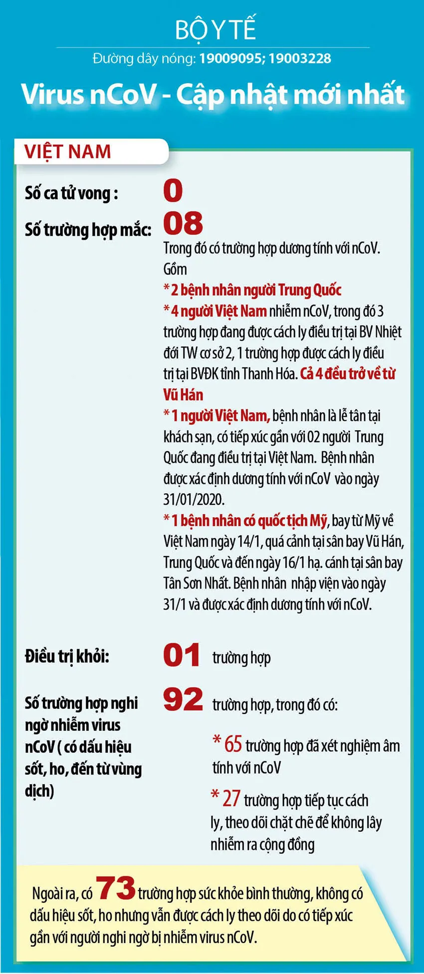 Việt Nam ghi nhận trường hợp thứ 8 nhiễm virus Corona ảnh 1