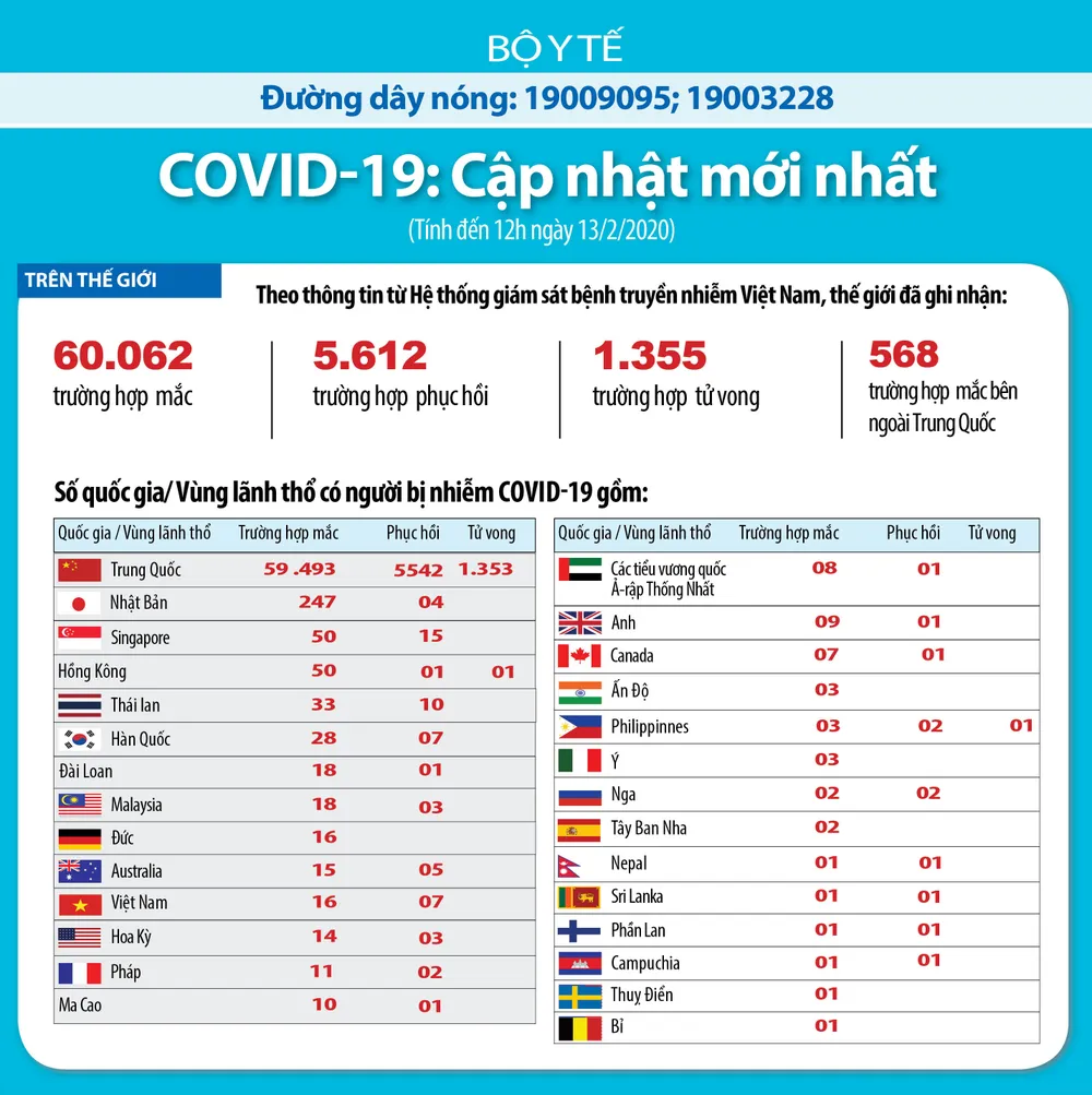 Việt Nam ghi nhận trường hợp thứ 16 dương tính với Covid-19 ảnh 1