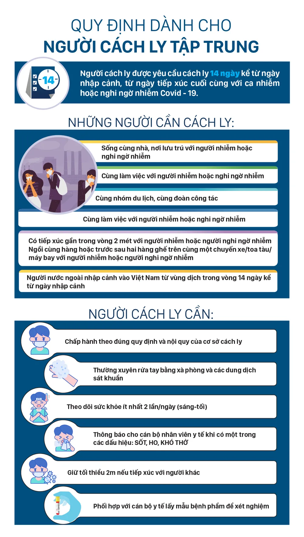 Cách ly an toàn công dân về từ vùng dịch ảnh 1