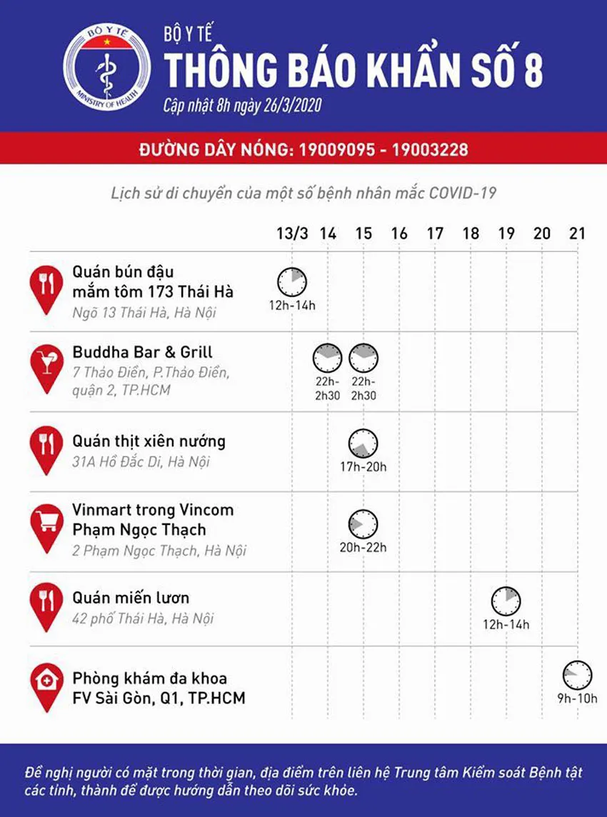 Bộ Y tế thông báo khẩn về lịch sử di chuyển của bệnh nhân mắc Covid-19 ảnh 1