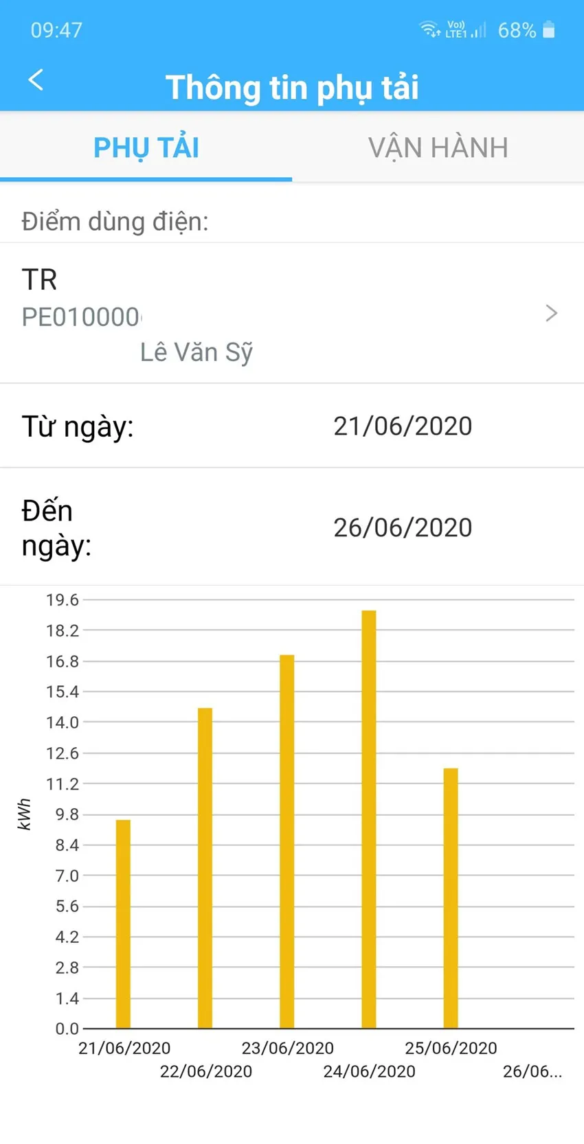 Các cách theo dõi chỉ số điện năng tiêu thụ ảnh 1