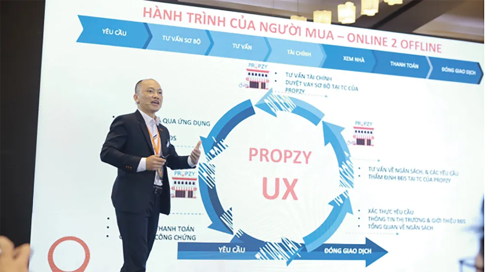 Nền tảng FIRE-TECH: dịch vụ toàn diện bất động sản, tài chính và bảo hiểm