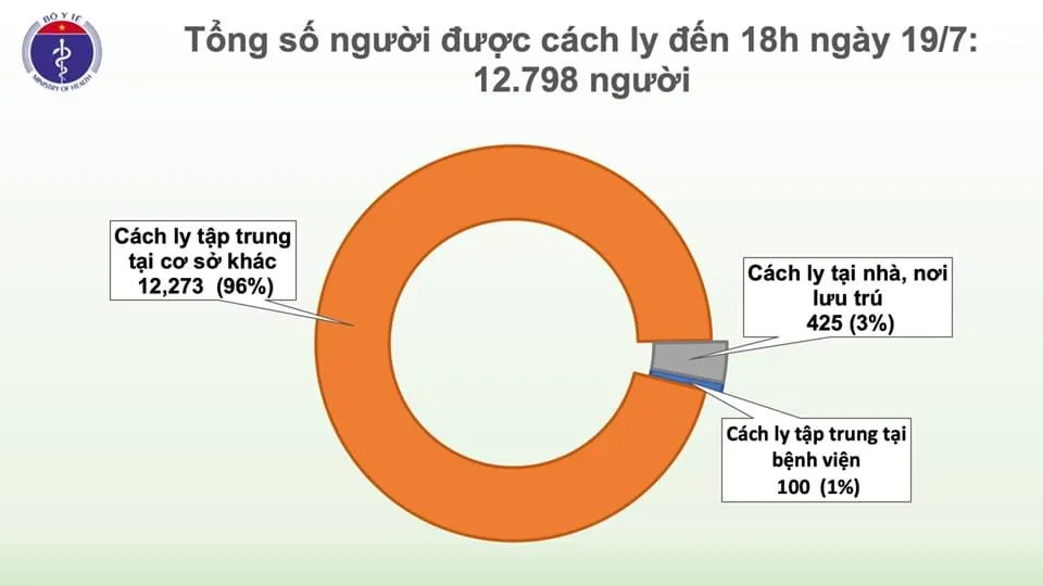 Phát hiện 1 thủy thủ người Myanmar mắc COVID-19, Việt Nam có 383 ca bệnh ảnh 2