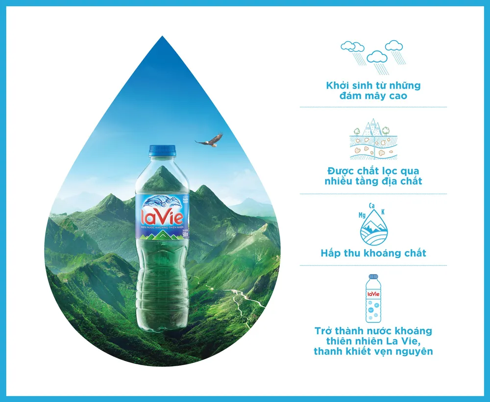 Bạn sẽ không bao giờ gọi nước uống đóng chai là "nước suối" nếu biết điều này ảnh 2