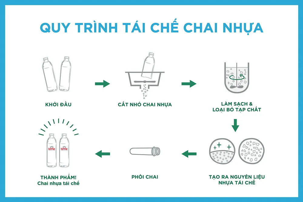 Kinh tế tuần hoàn: góc nhìn từ bao bì tái chế ảnh 1