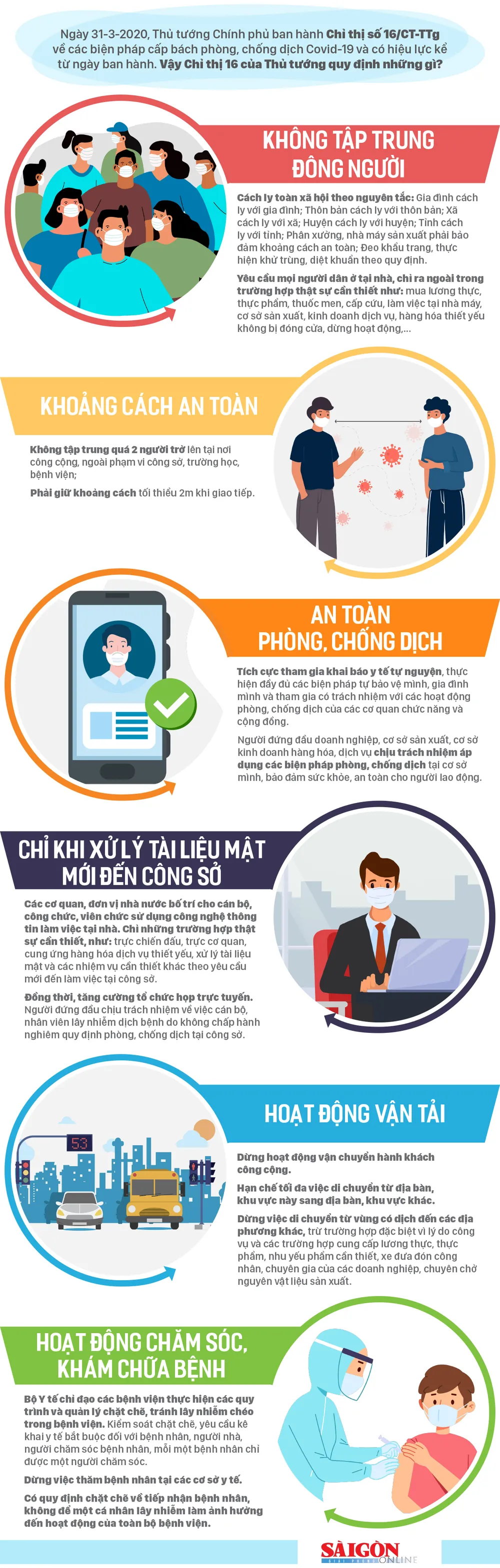 TPHCM sẽ áp dụng chỉ thị 16 trên toàn thành phố từ 0 giờ ngày 9-7 ảnh 4