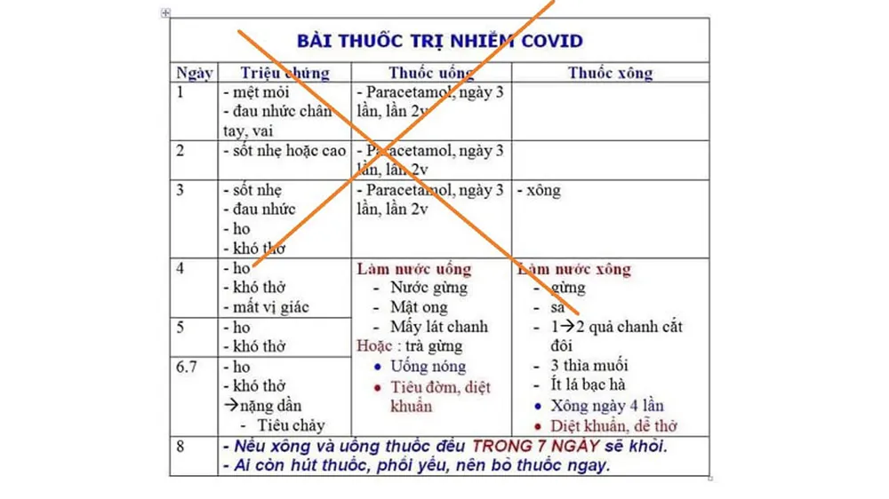 Bác sĩ khuyến cáo, không nên làm theo các chỉ dẫn  sử dụng thuốc trị Covid-19 trên mạng