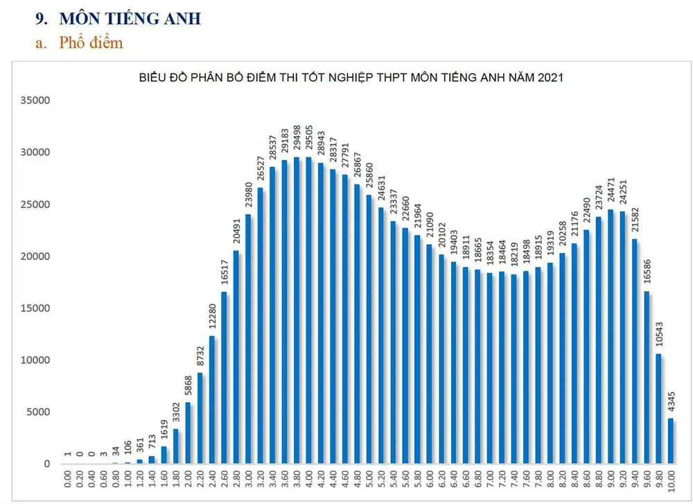 Đổi mới thi và tuyển sinh đại học: Kỳ tuyển sinh kỳ lạ ảnh 1