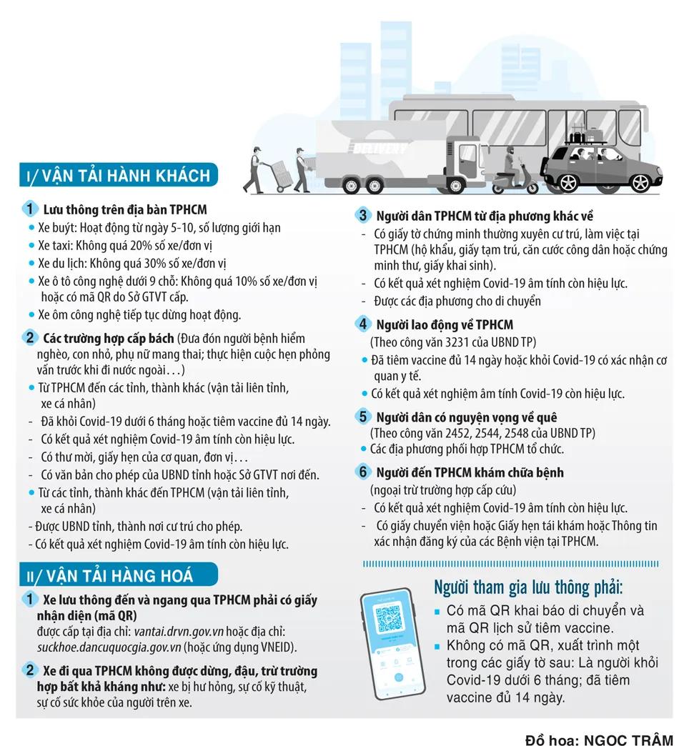 Hướng dẫn tổ chức giao thông trên địa bàn TPHCM ảnh 1