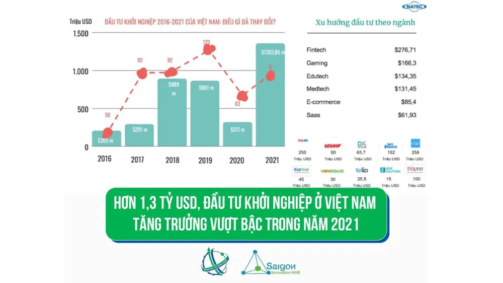 Vượt dịch, tăng tốc khởi nghiệp sáng tạo - Bài 1: Khát vọng toàn cầu ảnh 3