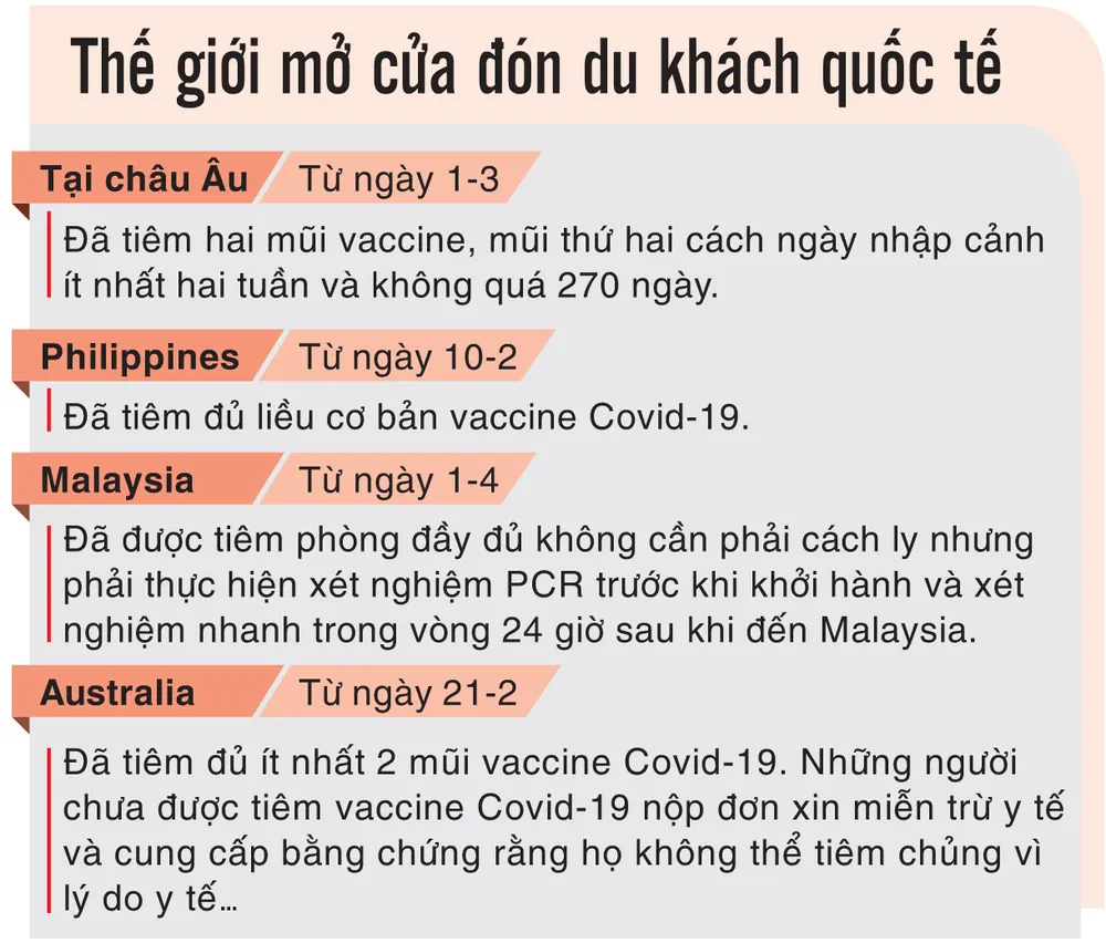 Mở cửa du lịch: An toàn, hiệu quả ảnh 1