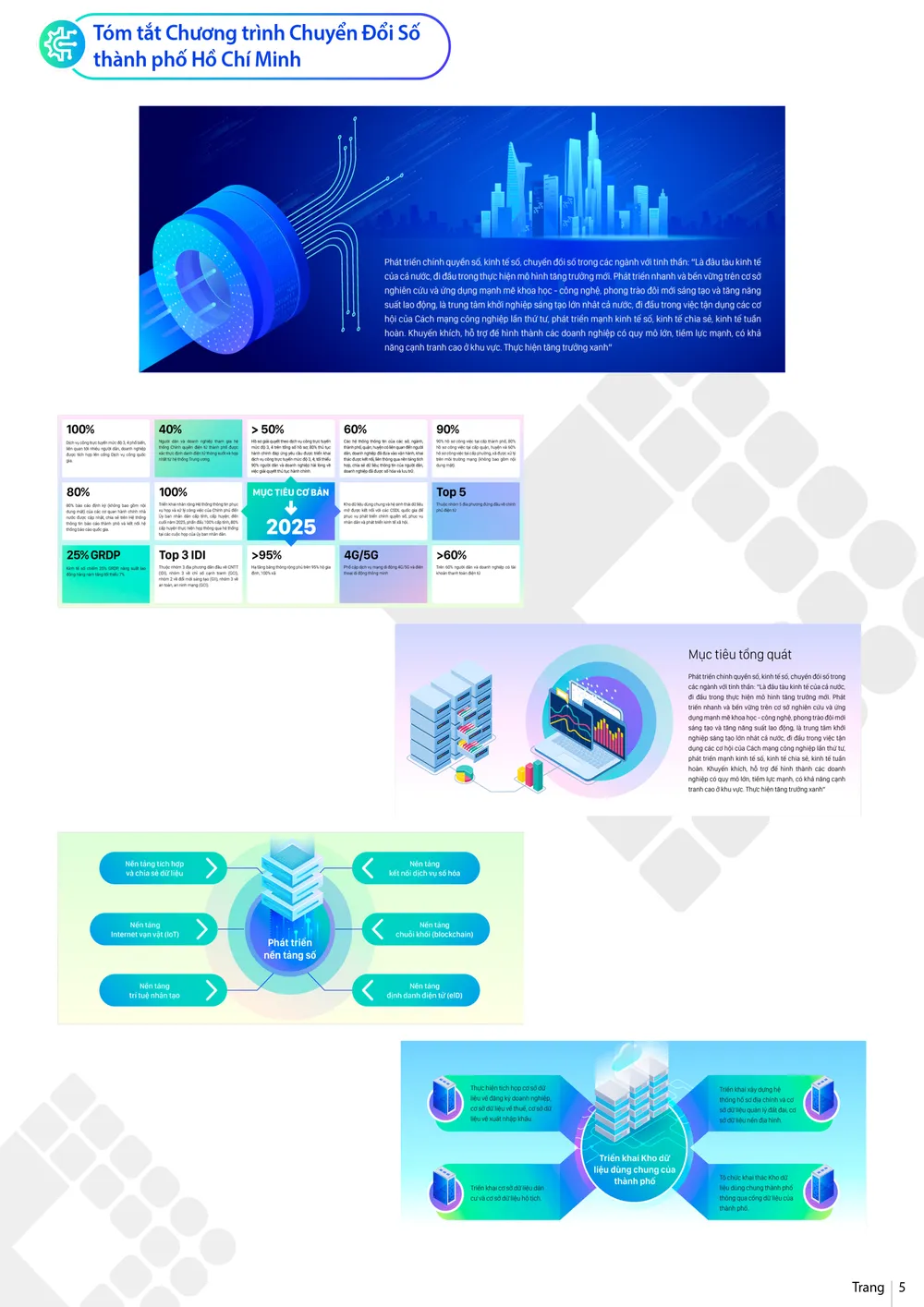 Chính thức giới thiệu Cổng thông tin Chuyển đổi số TPHCM ảnh 5