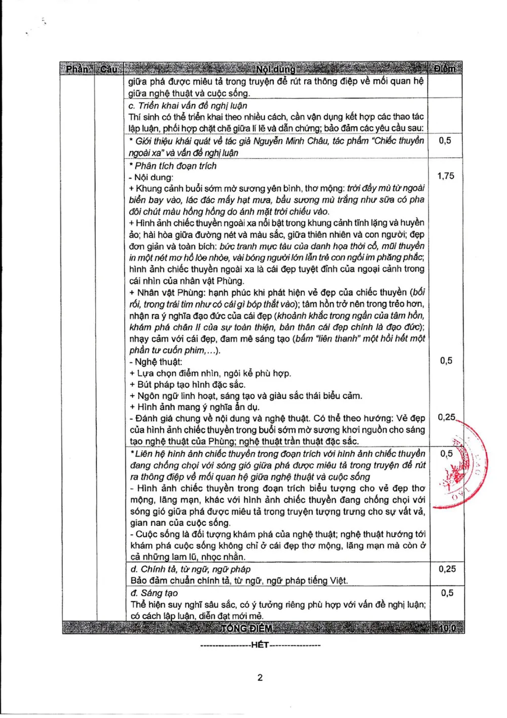 Bộ GD-ĐT công bố đáp án, thang điểm môn Văn tốt nghiệp THPT ảnh 3