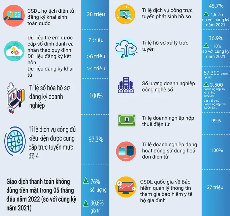 Phát triển hệ sinh thái công dân số: Chuyển đổi số - xu thế tất yếu ảnh 2