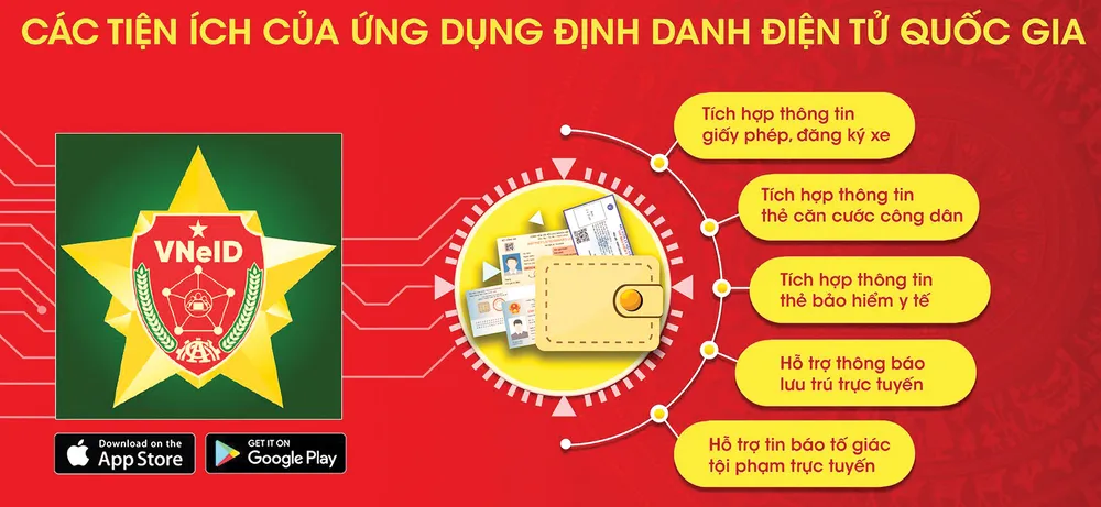 Phát triển hệ sinh thái công dân số: Chuyển đổi số - xu thế tất yếu ảnh 1